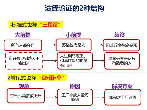 辛苦做的數據分析報告，業務領導不想聽？一定是少了‘在線數據處理與交易處理’業務思維