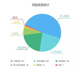 行政審批業(yè)務(wù)數(shù)據(jù)分析報告 在線數(shù)據(jù)處理與交易處理業(yè)務(wù)（截至9月8日）