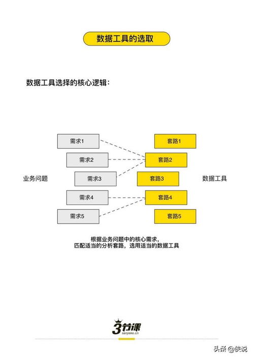 三節(jié)課《業(yè)務(wù)數(shù)據(jù)分析地圖》與在線數(shù)據(jù)處理及交易處理業(yè)務(wù)的應(yīng)用探析