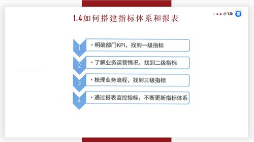 數據分析思維、分析方法與業務知識 在線數據處理與交易處理業務的融合與實踐