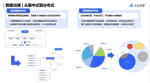 火山引擎 Dataleap 揭秘字節跳動分布式數據治理的實踐與前瞻