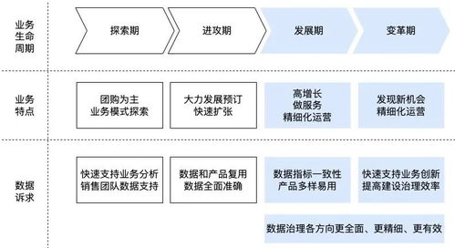 美團住宿業務數據治理體系化思考與實踐 在線數據處理與交易處理業務的融合與賦能