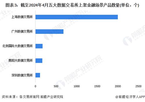 2024年中國數據交易行業金融領域發展現狀分析 在線數據處理與交易處理業務聚焦風控與營銷