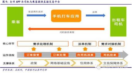 社區O2O群雄逐鹿，五大指標掘金王者——行業深度分析