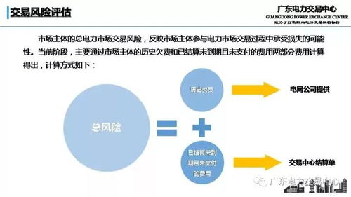 聚焦丨多圖了解廣東電力交易信用管理模式與在線數(shù)據(jù)處理業(yè)務(wù)