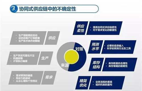 數(shù)據(jù)驅(qū)動(dòng)的商業(yè)變革 數(shù)據(jù)分析如何賦能電子商務(wù)與實(shí)體業(yè)務(wù)及在線數(shù)據(jù)處理與交易處理業(yè)務(wù)