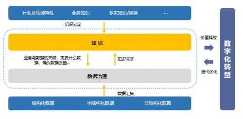 以業(yè)務(wù)場(chǎng)景為驅(qū)動(dòng) 國(guó)雙CNCC 2020解析數(shù)據(jù)業(yè)務(wù)治理的迭代閉環(huán)與實(shí)踐