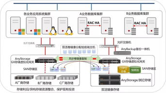 企業(yè)關(guān)鍵數(shù)據(jù)庫(kù)業(yè)務(wù)連續(xù)性難確保？99.9999%高可用方案破解在線數(shù)據(jù)處理難題