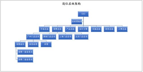B端數(shù)據(jù)權(quán)限管理 面向特殊業(yè)務(wù)場(chǎng)景的通用設(shè)計(jì)