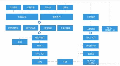 秦路數(shù)據(jù)分析業(yè)務(wù)筆記2 在線數(shù)據(jù)處理與交易處理業(yè)務(wù)